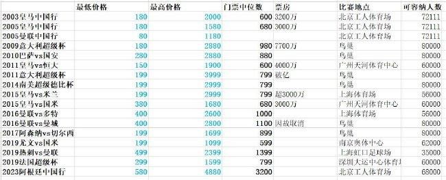 战报阿不都21+9 琼斯20+8+19 徐杰25分 新疆终结广东9连胜CBA第二阶段赛事今日继续开打，战绩相同且分列联盟第一、第二的新疆和广东迎来榜首之争。